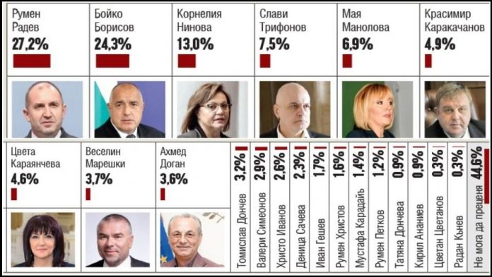 проучване