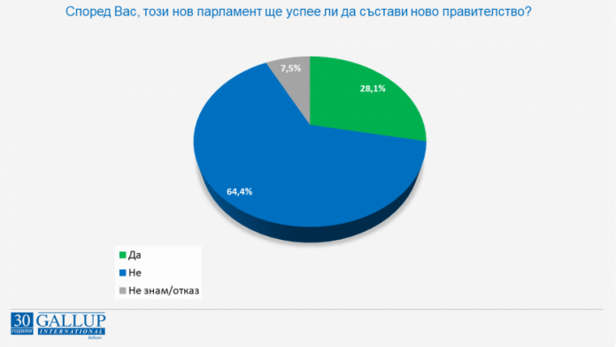 галъп