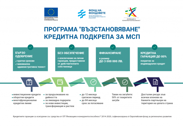 Програма_Възстановяване_инфографика_print
