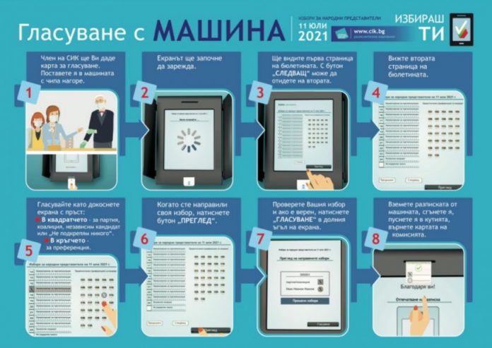 гласуване