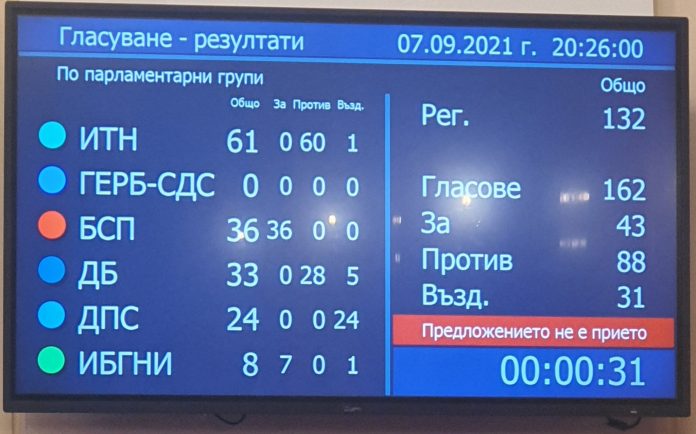 гласуване