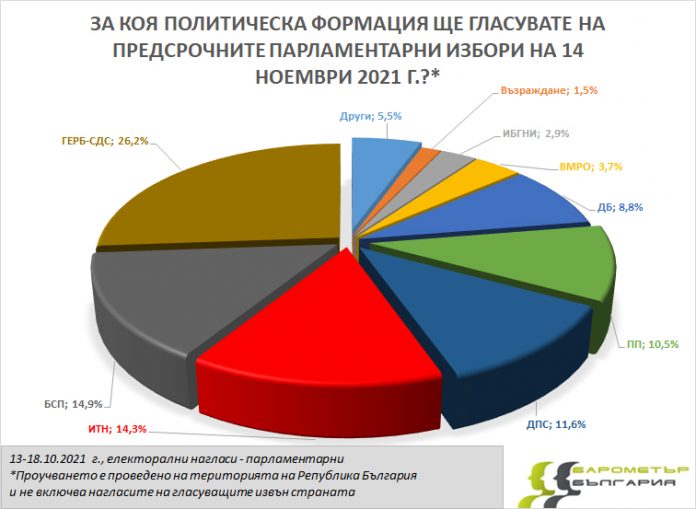 барометър