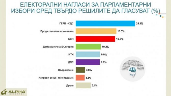 алфа