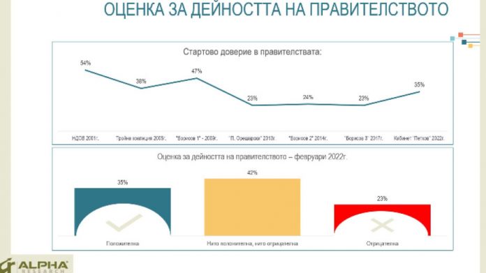 алфа рисърч