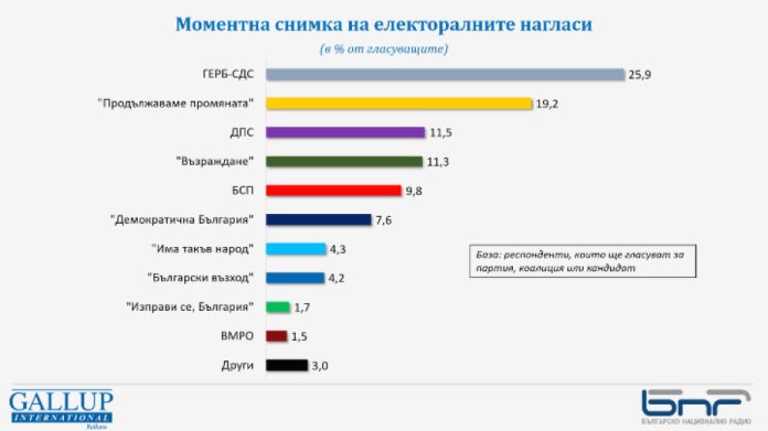 галъп