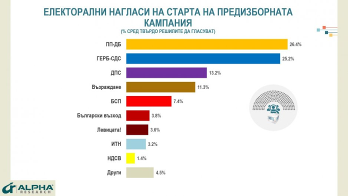 алфа