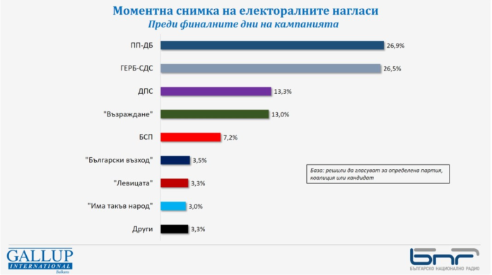 галъп март 2023