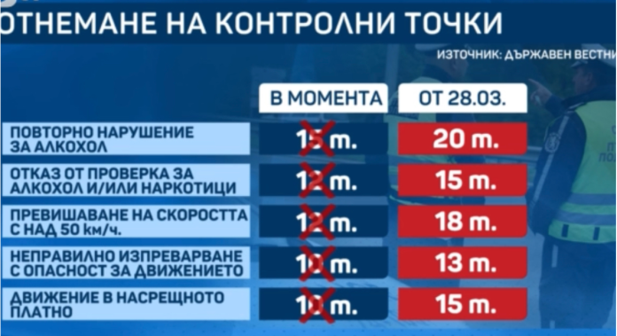 нарушения