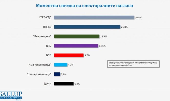 galap-interneshanal-bolkan-naglasite-prez-uli-gerb-sds-imat-264-podkrepa-a-pp-db-218-1
