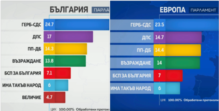 rezultati izbori 09062024