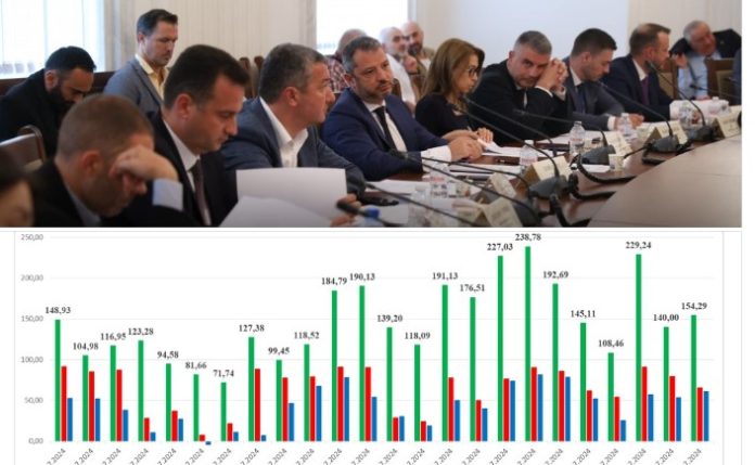 komisiya energetika