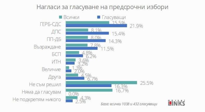 market links 3oct24
