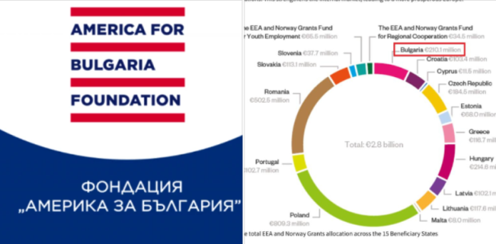 usa bg grants