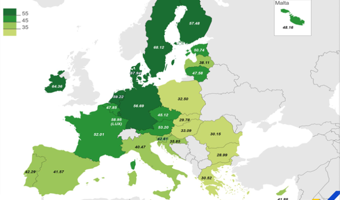 BIA-index
