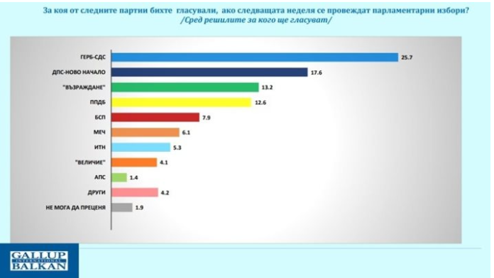 gallup 28.7.2025
