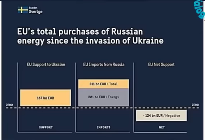 euro-ukro-rusia-