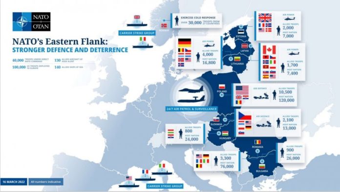 BG-NATO