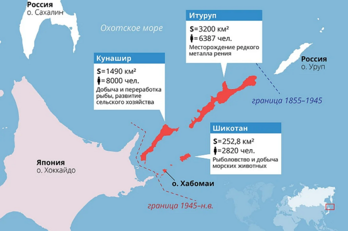 kurilski